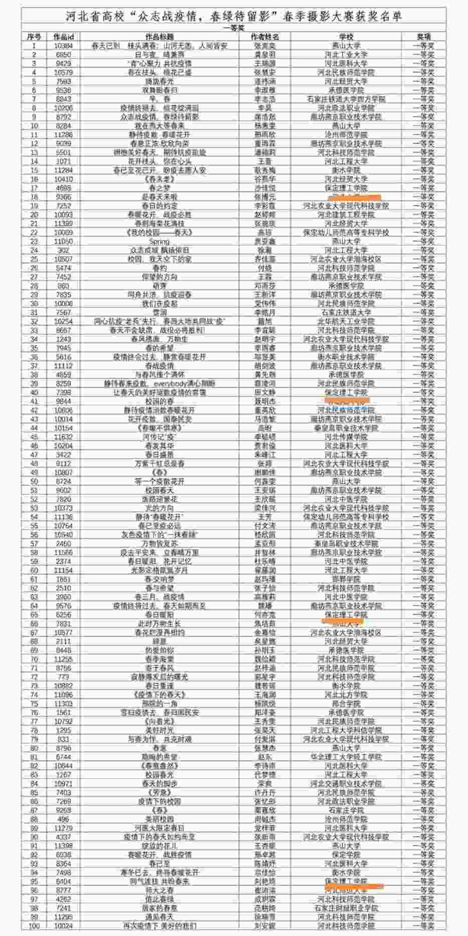 喜報!“眾志戰疫情，春綠待留影”春季攝影大賽獲獎名單出爐～