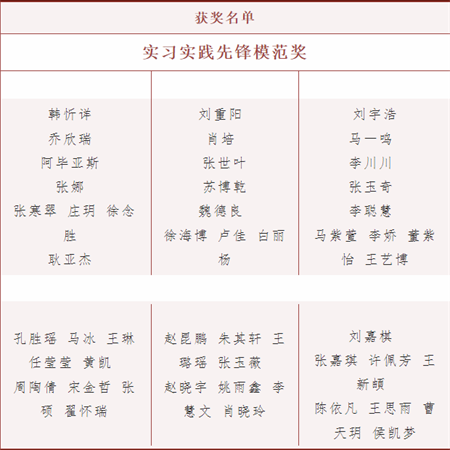 保定理工學(xué)院//藝術(shù)學(xué)院//實(shí)習(xí)實(shí)踐表彰大會(huì)