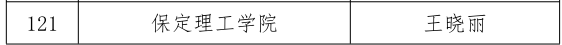 我校三位教師在河北省首屆普通本科高等學校課程思政教學競賽中斬獲佳績