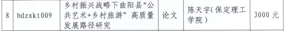 我校教師獲保定市“把論文寫在太行山上”專項課題研究經費資助