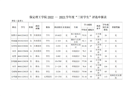 保定理工學院藝術學院關于評選2022—2023學年校級先進班集體、三好學生和優秀學生干部的公示