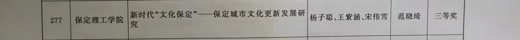 【團團速遞】喜報|保定理工學院在2022-2023年度“調研河北”社會調查中榮獲佳績