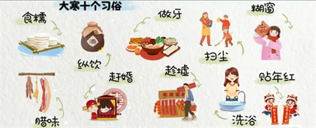 “冬寒總有盡，春望嘉業豐”——保定理工學院藝術學院二十四節氣之大寒