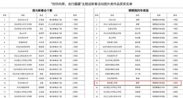 我院學子在2024年河北省“欣欣向榮，龍行龘龘”主題迎新春活動中榮獲佳績！