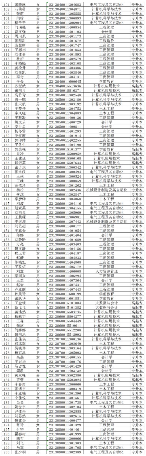 保定理工學院2024級成人高等教育學生錄取未繳費名單公示