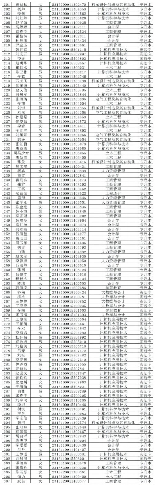 保定理工學院2024級成人高等教育學生錄取未繳費名單公示