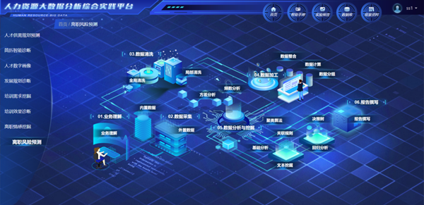 保定理工學(xué)院‖管理學(xué)院‖我院學(xué)子成功入圍第八屆全國(guó)大學(xué)生人力資源管理綜合能力競(jìng)賽全國(guó)總決賽