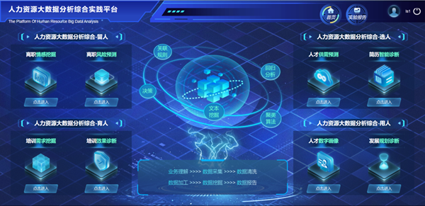 保定理工學(xué)院‖管理學(xué)院‖我院學(xué)子成功入圍第八屆全國(guó)大學(xué)生人力資源管理綜合能力競(jìng)賽全國(guó)總決賽