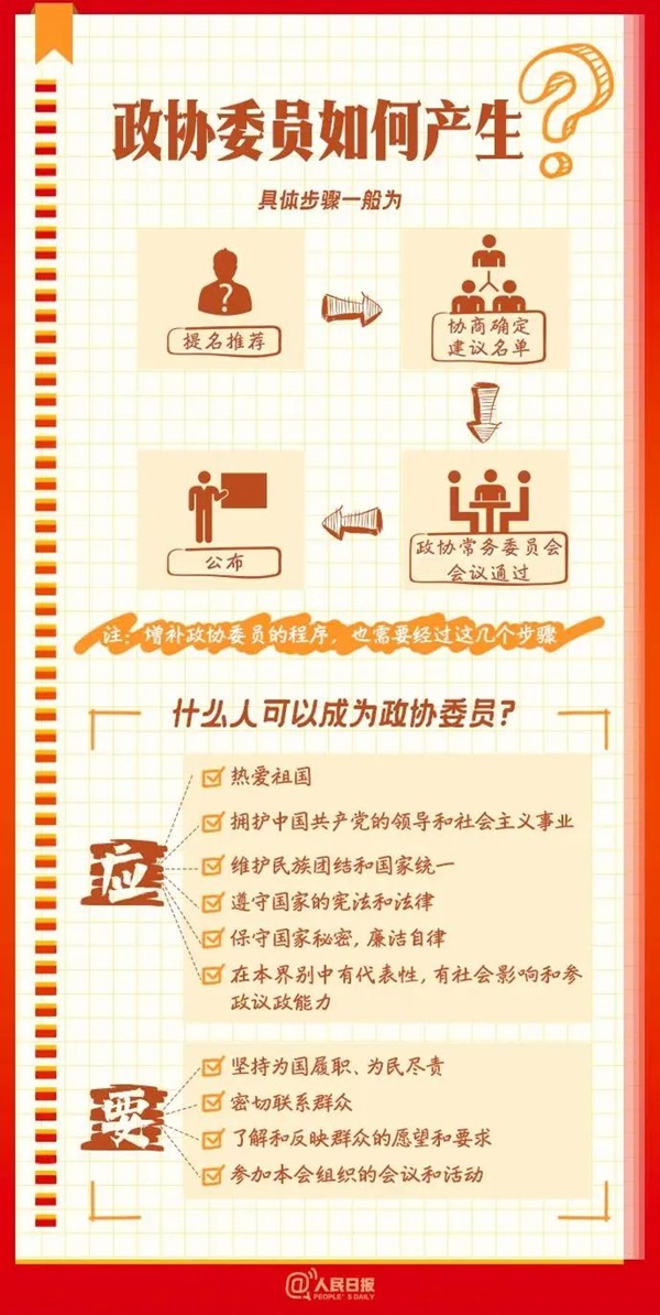 全國兩會｜管理學院｜從兩會讀懂中國