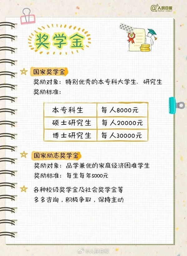 保定理工學院||管理學院||大學四年如何不虛度，這份攻略送給準大學生