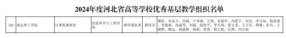 【喜訊傳來·榮耀加冕】信息科學與工程學院計算機教研室榮獲“河北省優秀基層教學組織”稱號