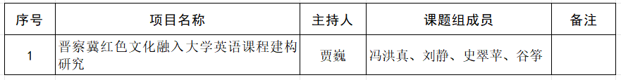 保定理工學(xué)院關(guān)于推薦申報(bào)2024年省級(jí)外語教學(xué)改革研究項(xiàng)目的公示