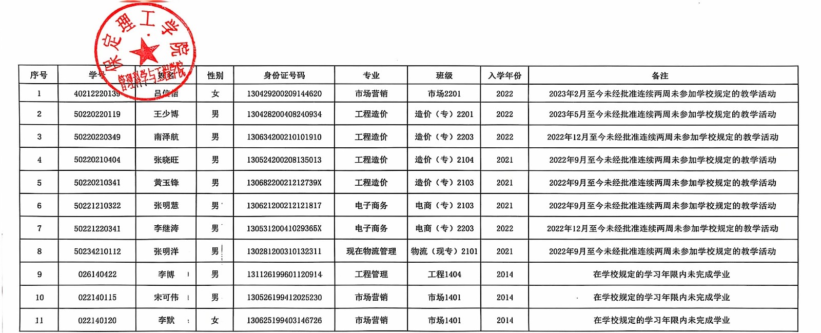 管理科學與工程學院關于給予呂信信等11人退學處理的公告
