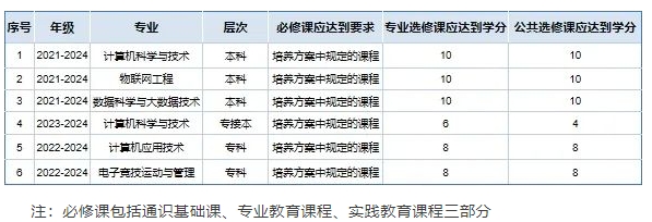 聚焦素養提升，賦能能力進階—信息科學與工程學院組織輔導員素質能力培訓會