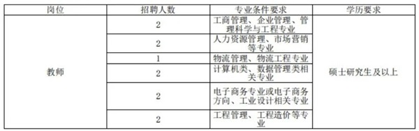 管理科學與工程學院2025年招聘計劃
