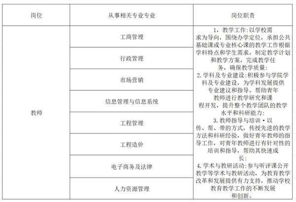 管理科學與工程學院2025年招聘計劃