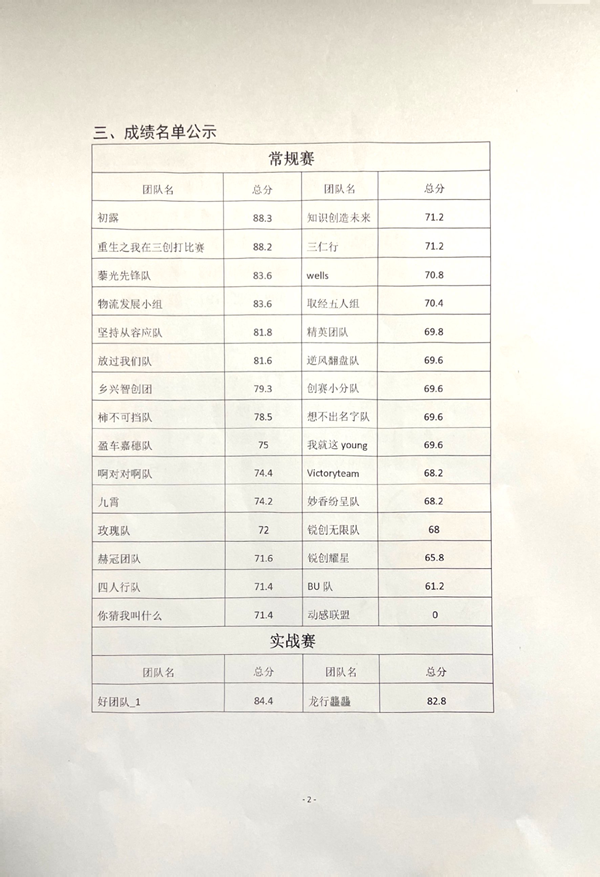 第十五屆全國大學生電子商務“創新、創意及創業”挑戰賽(保定理工校賽)成績公示