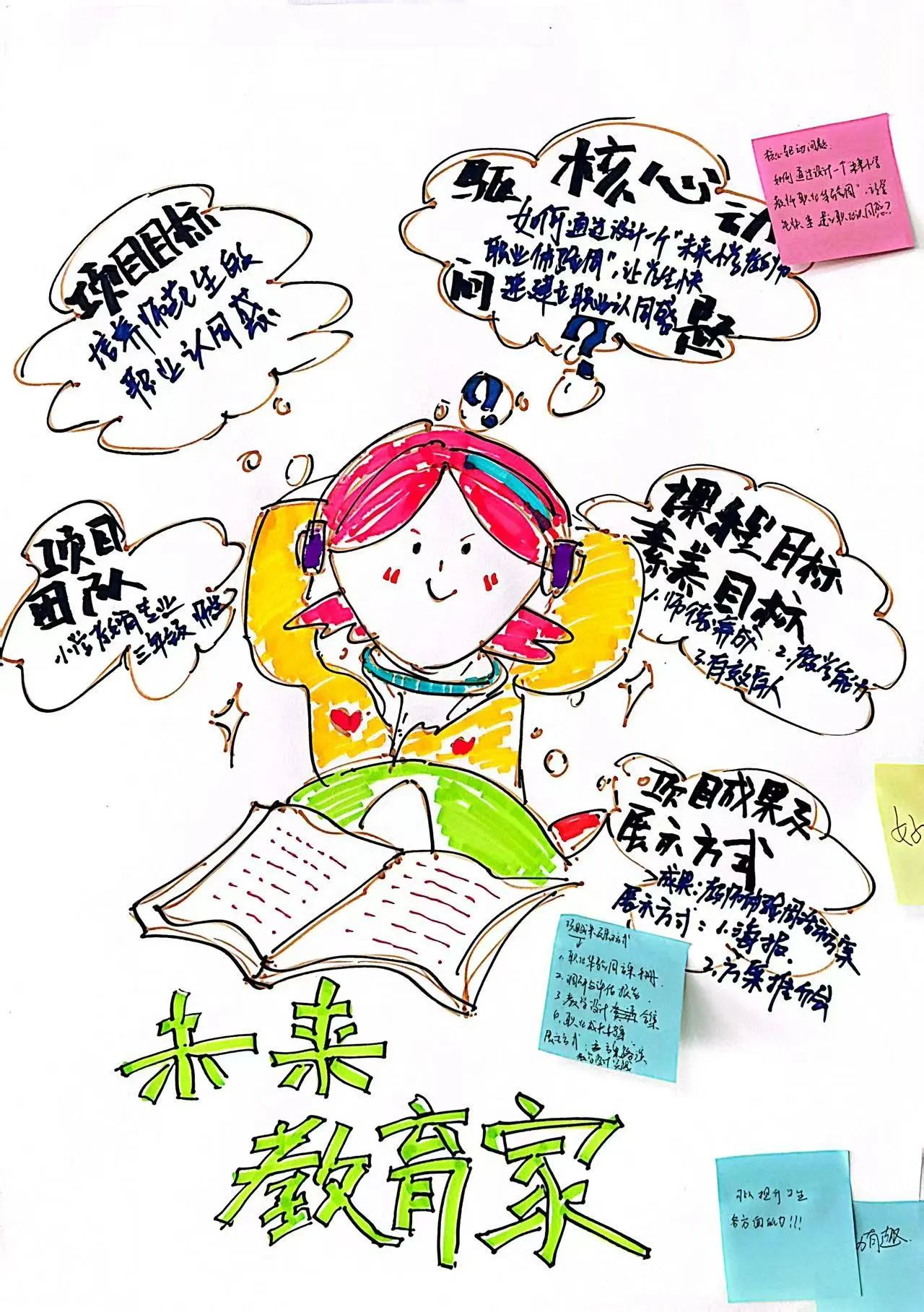 探路PBL：解碼項目式學習的創新教學密鑰