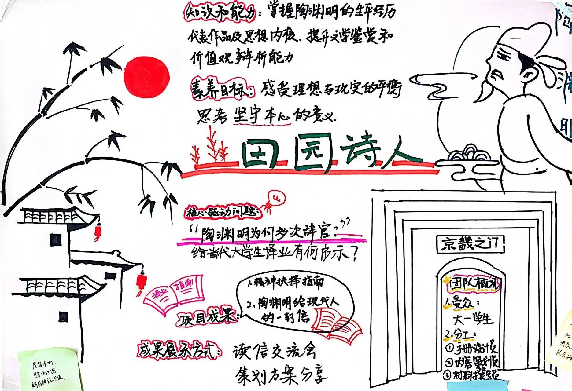 探路PBL：解碼項目式學習的創新教學密鑰