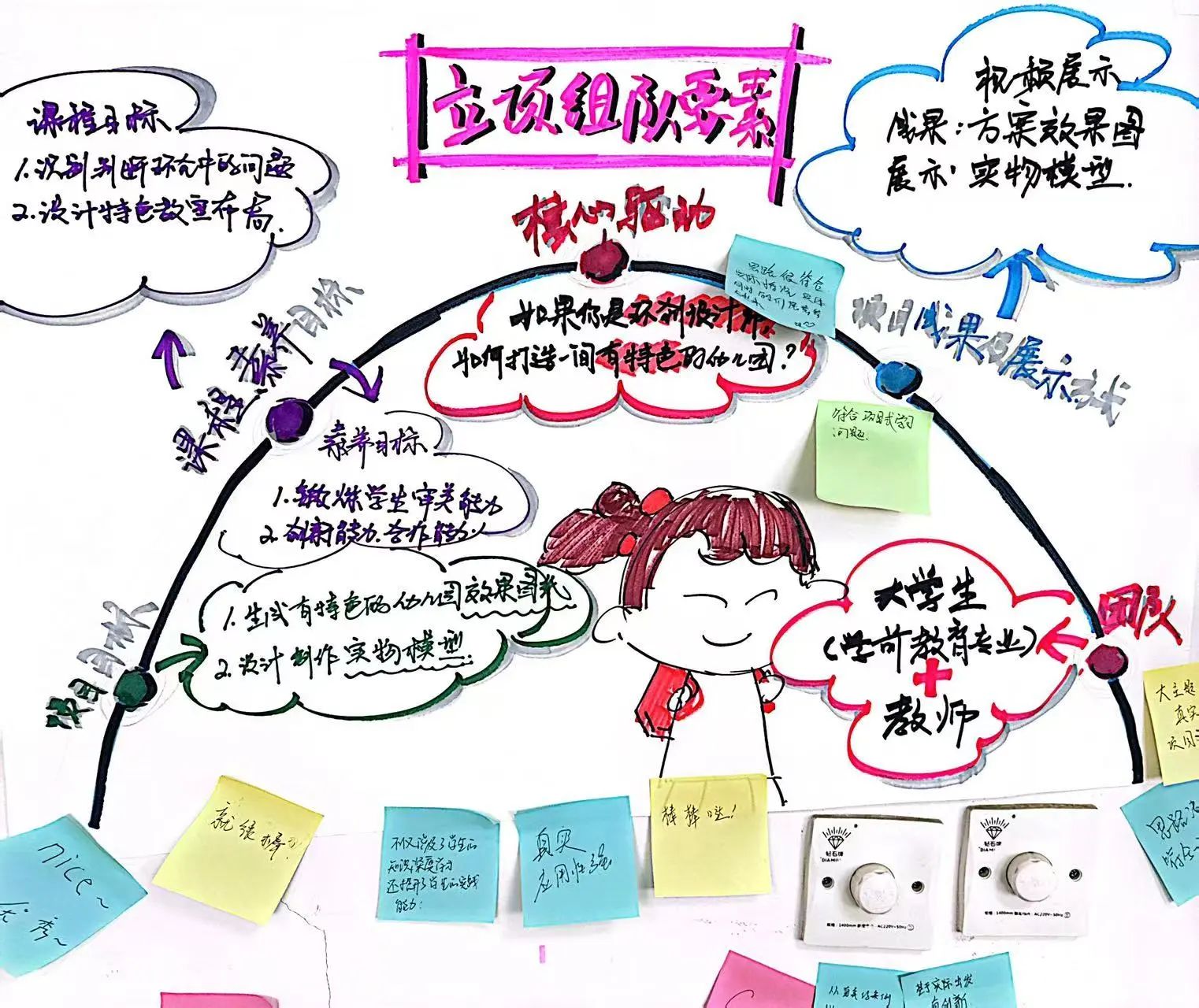 探路PBL：解碼項目式學習的創新教學密鑰