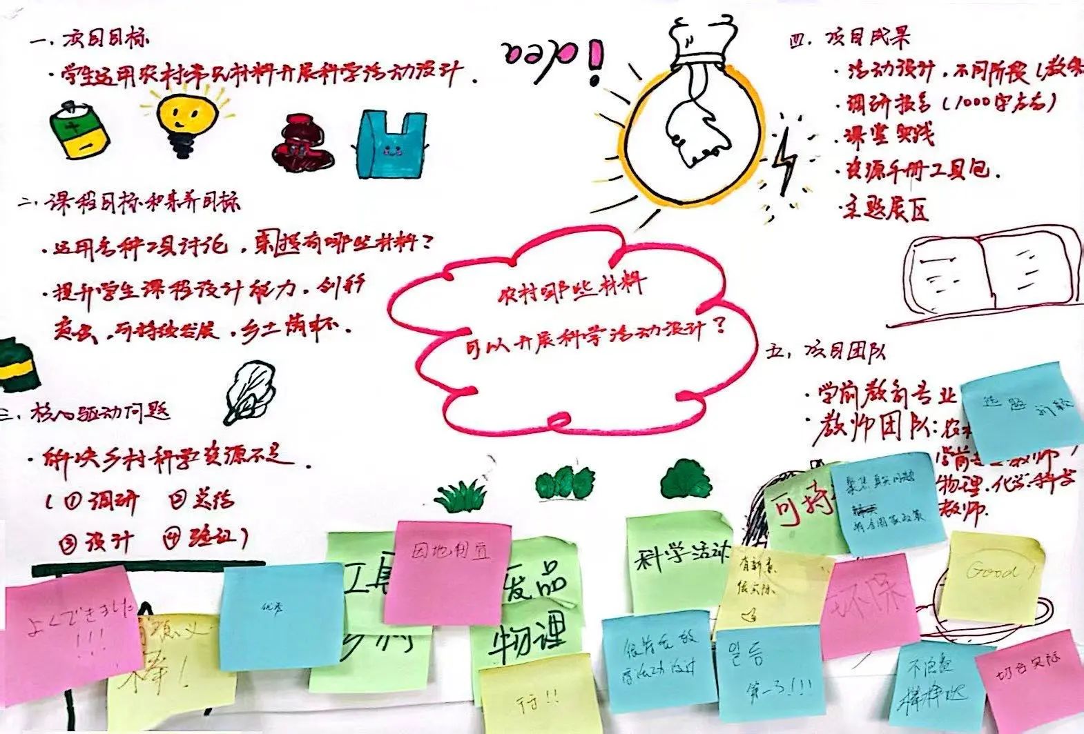 探路PBL：解碼項目式學習的創新教學密鑰