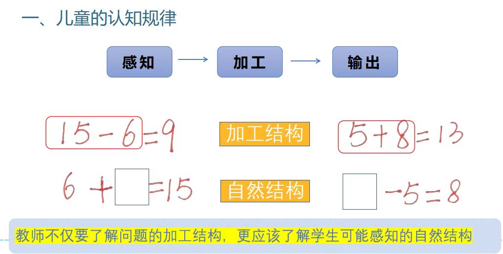 于數學天地，悟寬容力量 ——<數學思維與方法> 課程思政新探索