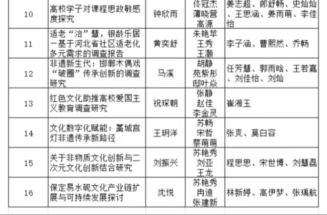 保定理工學院2025年“挑戰杯”全國大學生課外學術科技作品競賽省賽項目公示