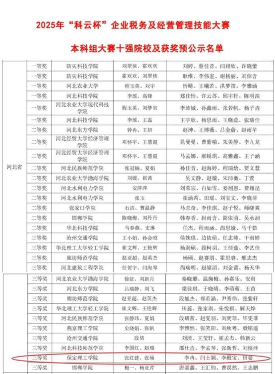 會計學院稅海爭鋒，智匯管會斬獲2025年 “科云杯”?企業稅務及經營管理技能大賽雙賽道佳績