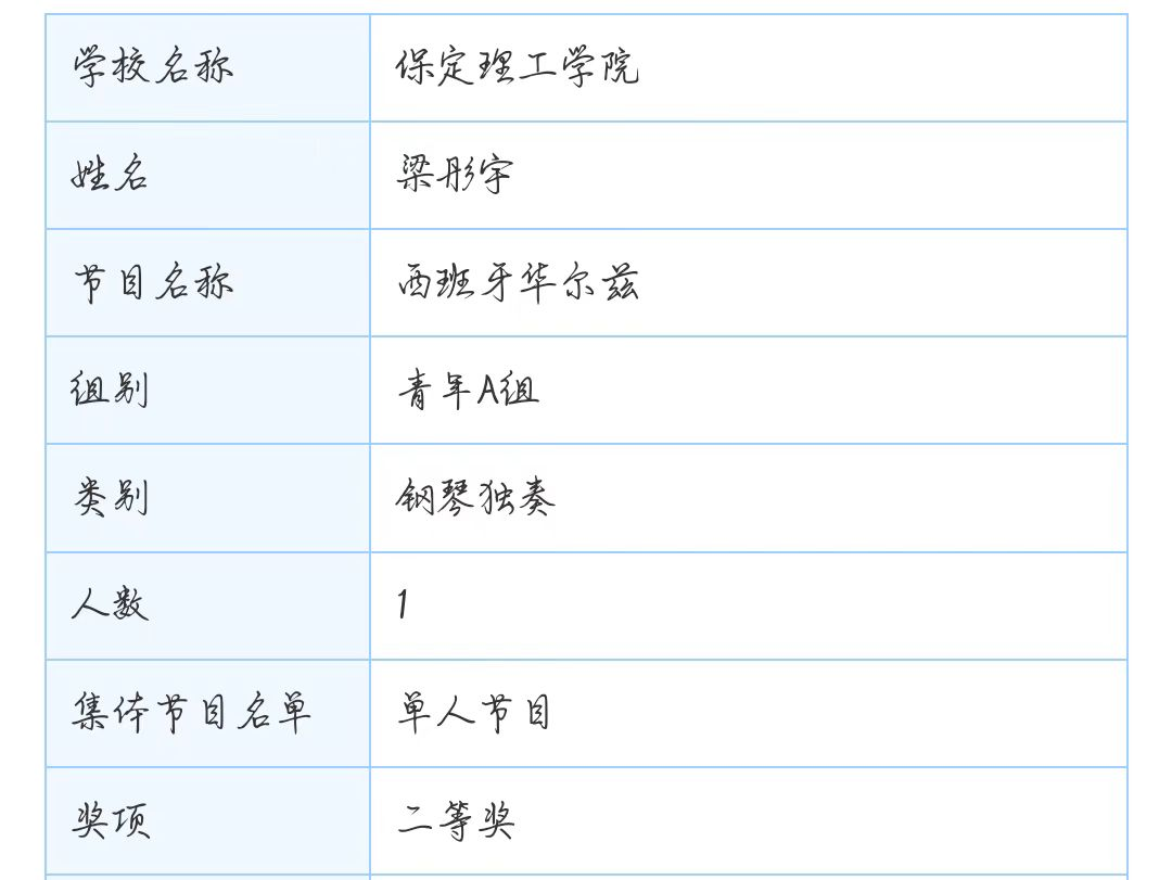 保定理工學院||教育學院||“繁花舞動，國韻傳承”：教育學子在“永遠跟黨走”主題教育活動中榮獲佳績