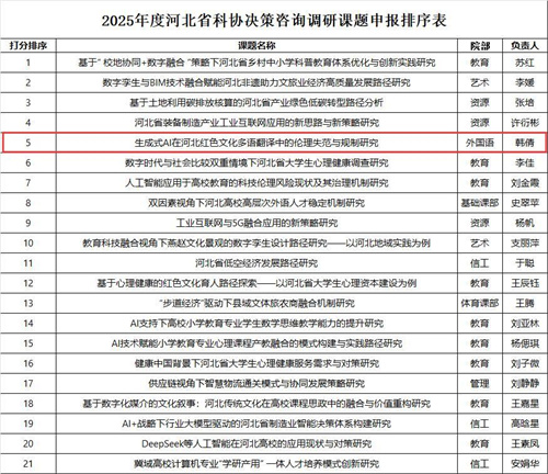 2025年度河北省科協決策咨詢調研課題申報