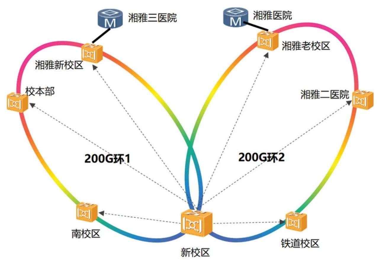 高校5G物聯(lián)網(wǎng)IPv6一體化部署路徑探析