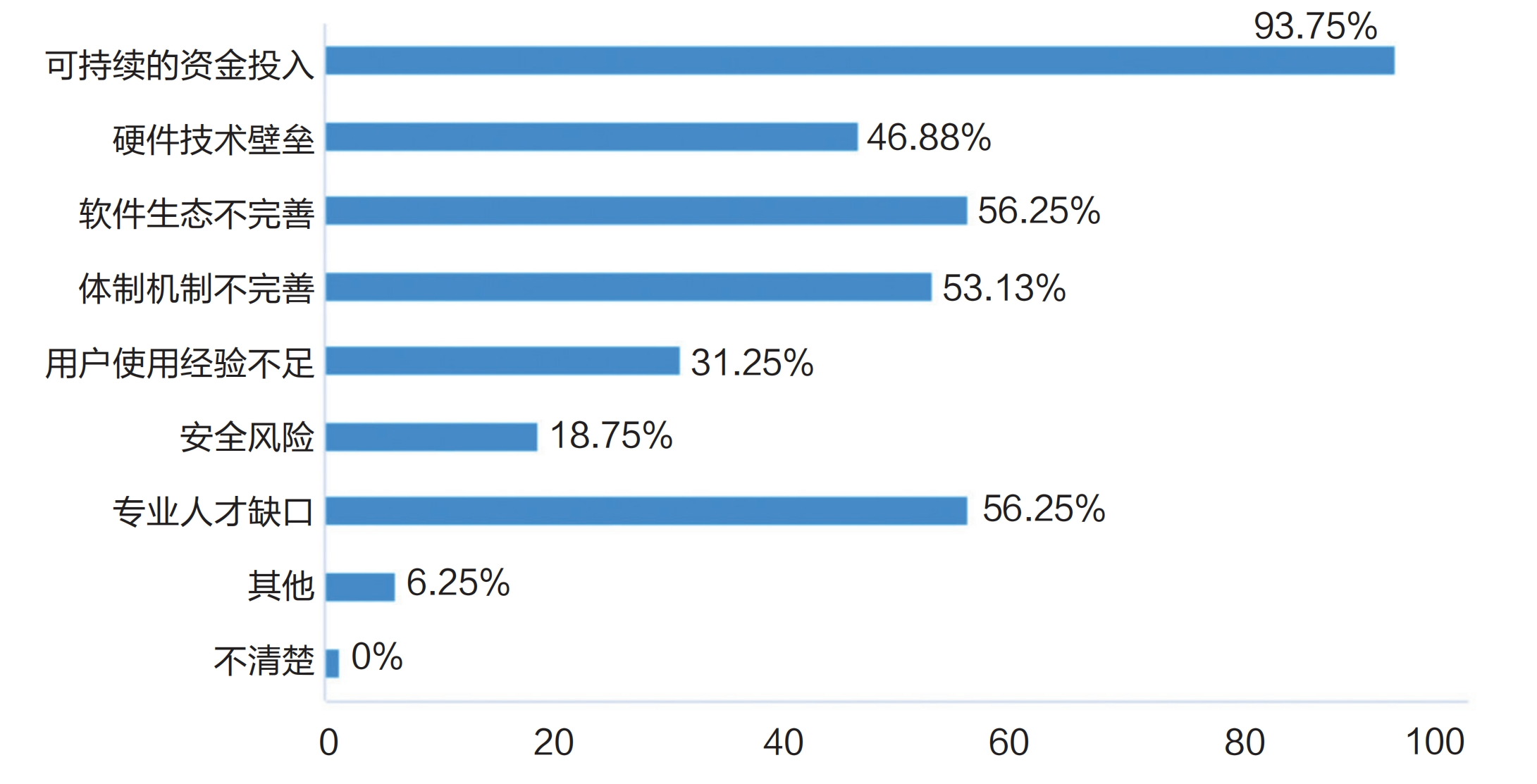 調研報告:高校算力是否為AI時代的教育做好了準備?
