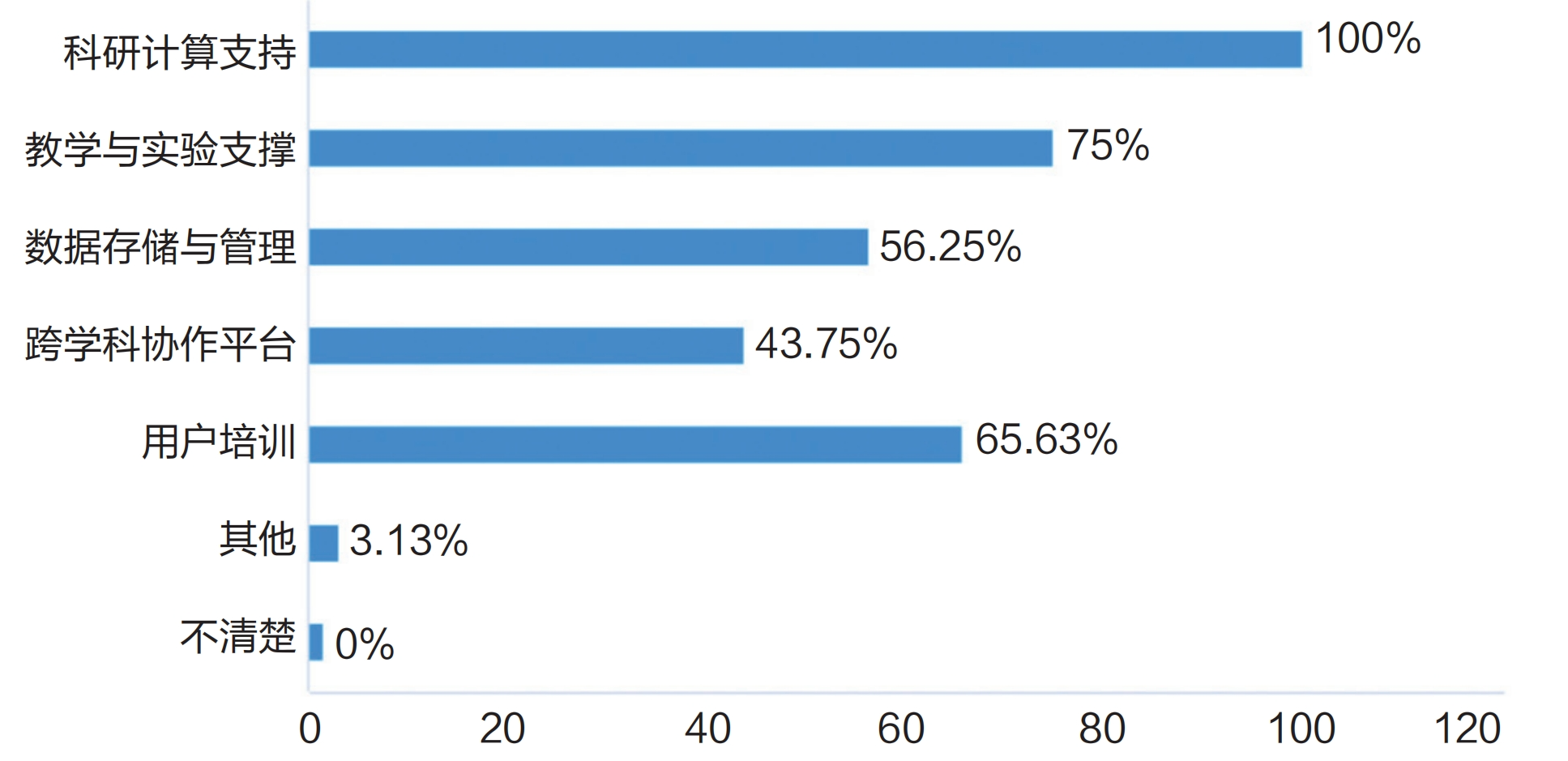 調研報告:高校算力是否為AI時代的教育做好了準備?