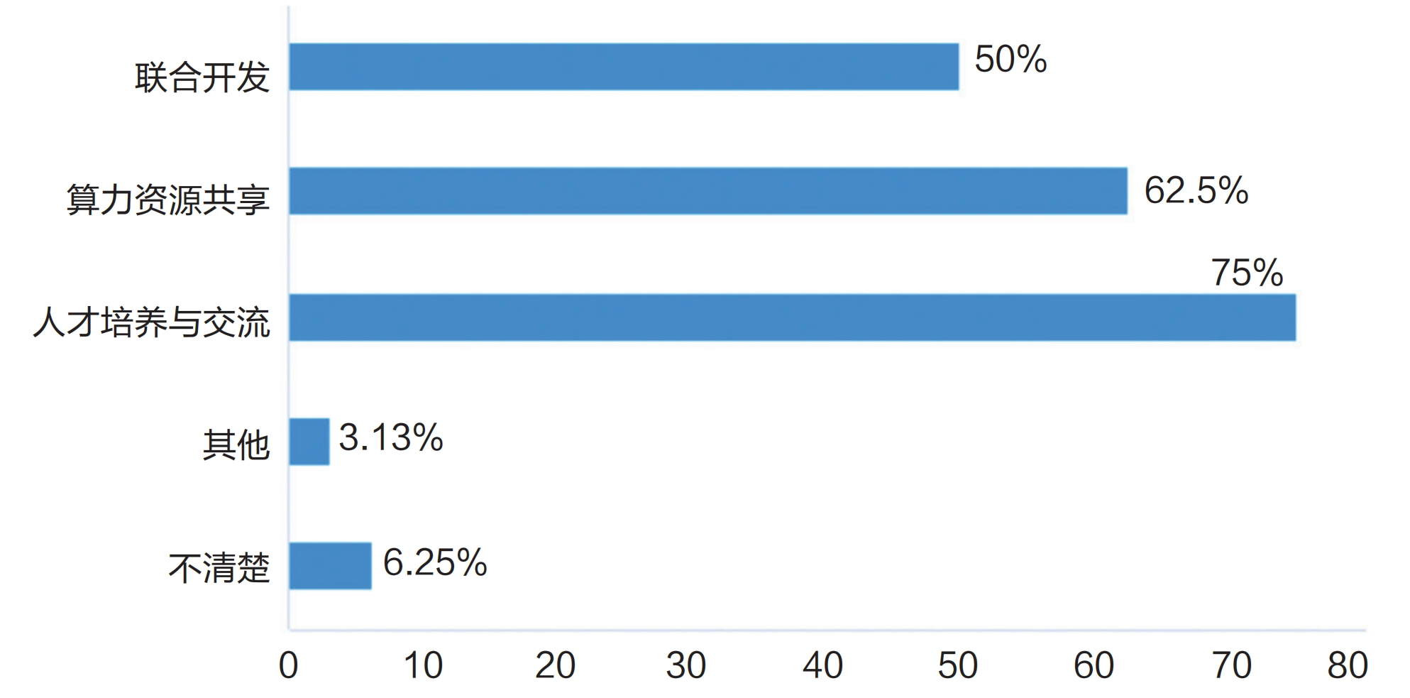 調研報告:高校算力是否為AI時代的教育做好了準備?