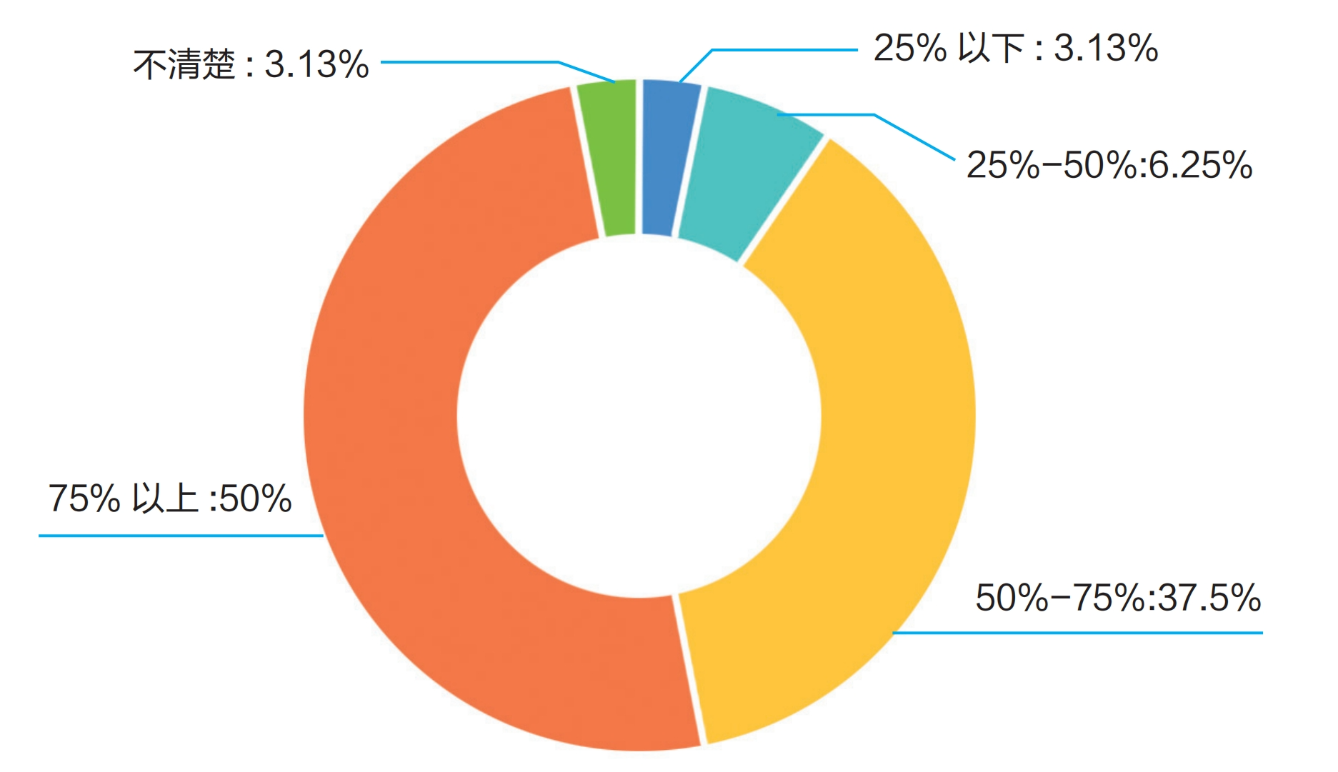 調研報告:高校算力是否為AI時代的教育做好了準備?