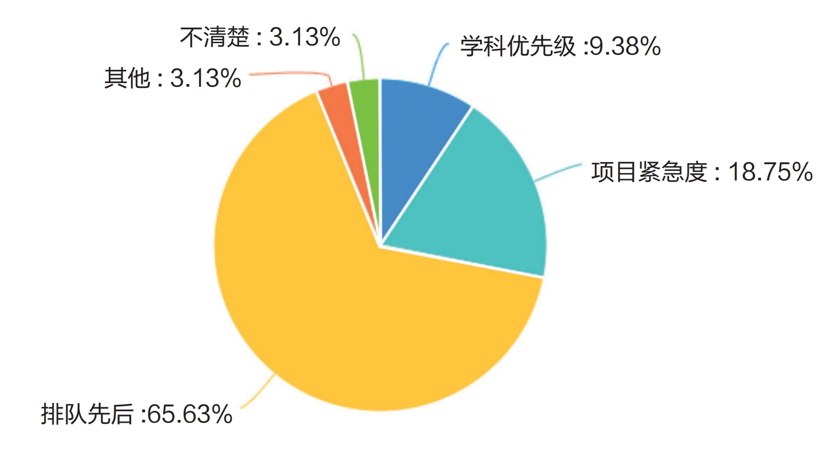 調研報告:高校算力是否為AI時代的教育做好了準備?