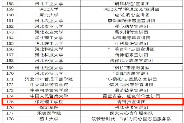 我院“青科聲宣講團(tuán)”成功入選2025年“大學(xué)生講《大先生》”科學(xué)家精神宣講團(tuán)名單！