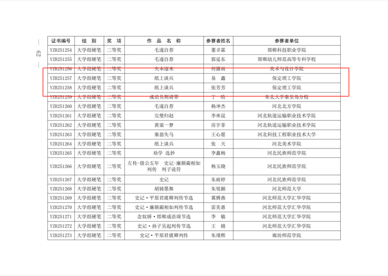 保定理工學院教育學子在 “燕趙杯” 成語典故主題書畫篆刻大賽中喜獲佳績
