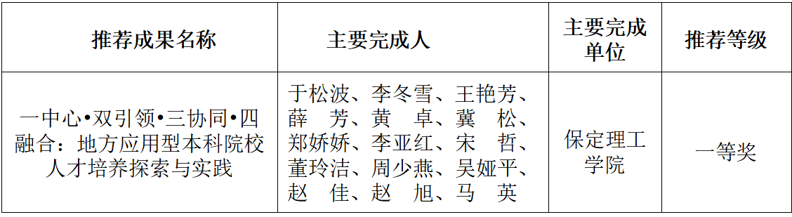 2025年高等教育（本科）河北省教學成果獎推薦項目公示