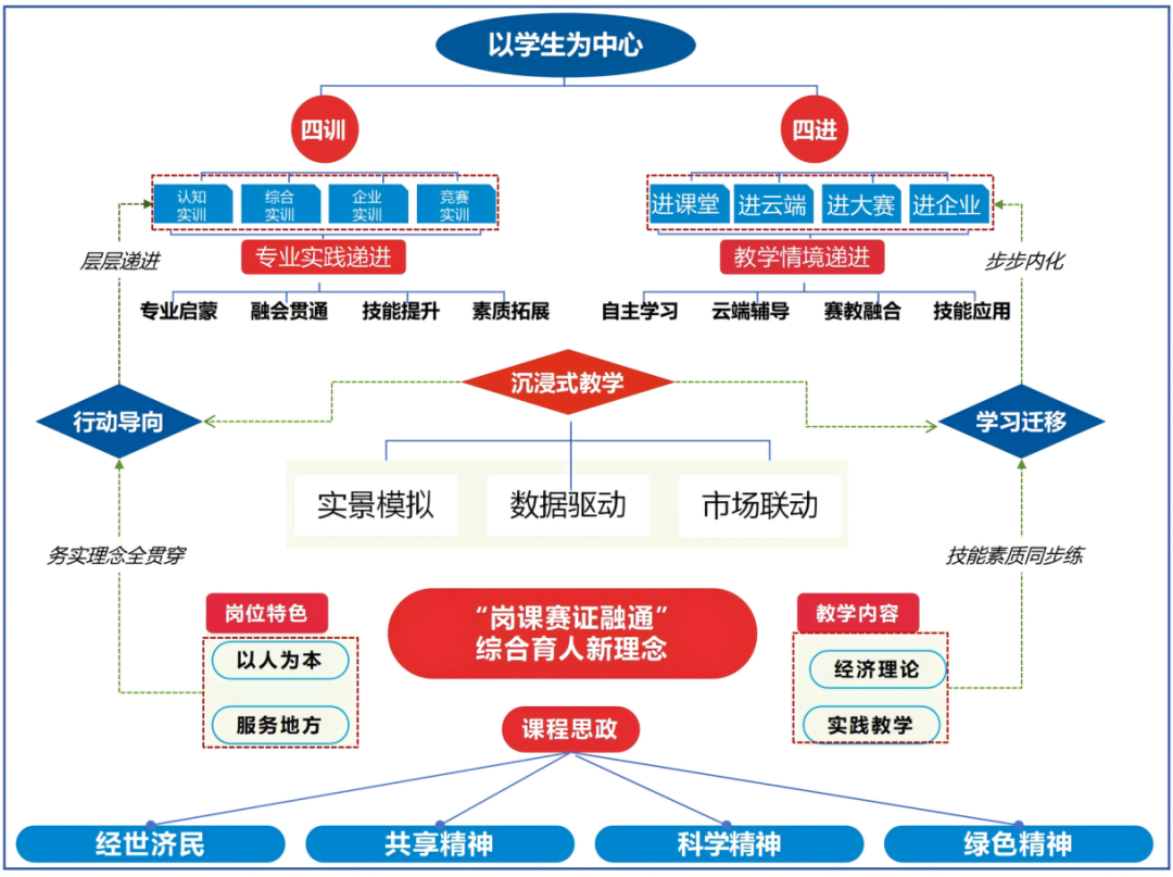 【新程啟航，經(jīng)院迎新】經(jīng)濟學(xué)專業(yè)介紹
