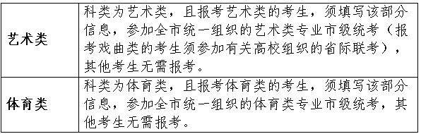 天津：2026普通高考網(wǎng)上報(bào)名注意事項(xiàng)