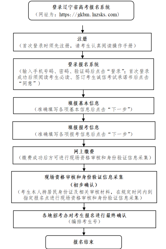 遼寧：2026年高考報(bào)名將于2025年10月20日開始