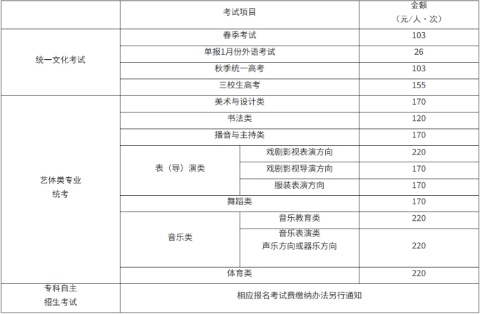 上海市：上海市教育考試院關于印發《2026年上海市普通高校考試招生報名實施辦法》的通知