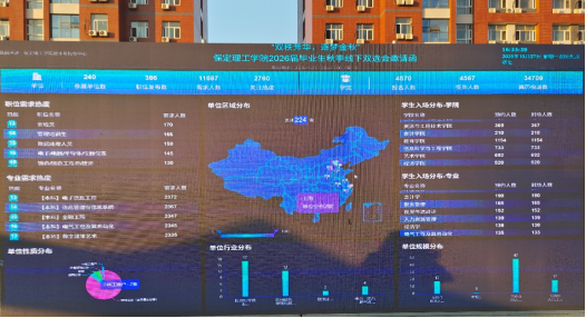 當課堂邂逅職場：我校職業指導課程“活課堂”搬進雙選會，解鎖育人新范式