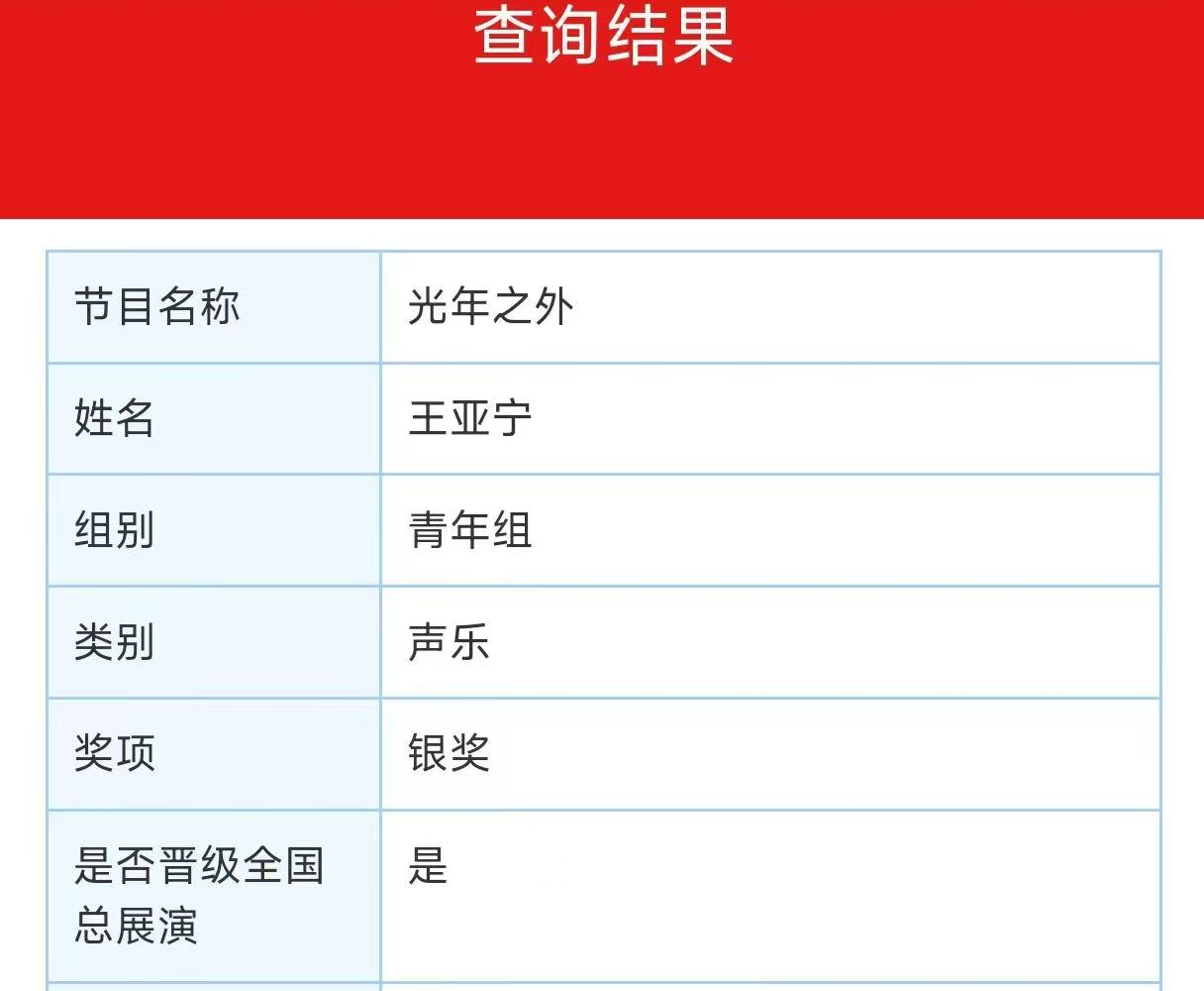【教育學院·喜報速遞】“以歌為翼，綻放光彩”：教育學子在“2025音樂風暴國際青少年藝術(shù)展演”主題活動中榮獲佳績